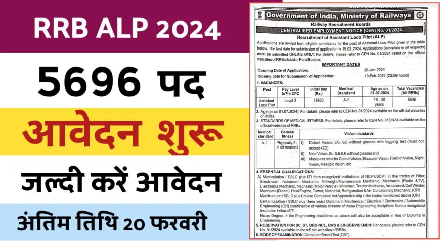 Railway ALP Jobs 2024: इंडियन रेलवे में भरे जाएंगे 5696 असिस्टेंट लोको पायलट के पद, आवेदन प्रक्रिया शुरू